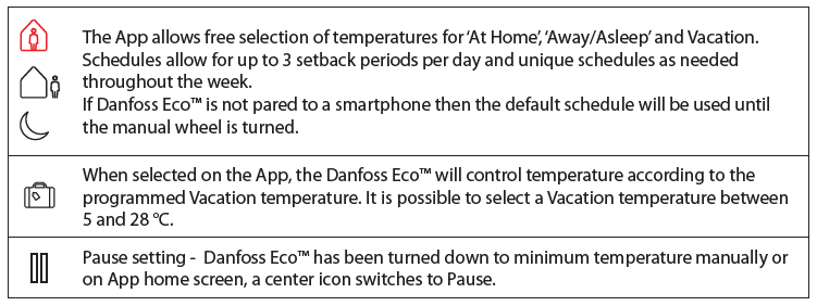 Danfoss- 014G1115- Eco- Programmable -Radiator -Thermostat - 1