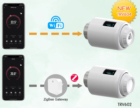 Ezaiot- TRV604 -WiFi- Radiator -Programmable -Thermostat- fig (1)