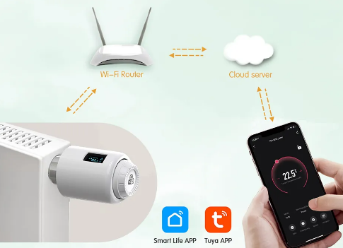 Ezaiot- TRV604 -WiFi- Radiator -Programmable -Thermostat- fig (4)