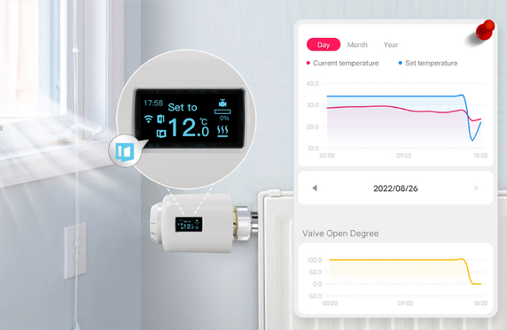 Ezaiot -TRV605 -Smart -Programmable- Thermostat- 12