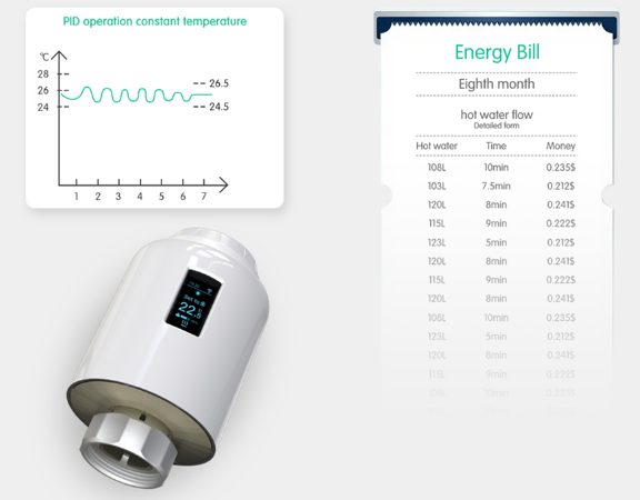 Ezaiot -TRV605 -Smart -Programmable- Thermostat- 6