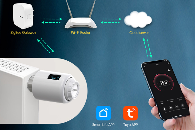 Ezaiot -TRV605 -Smart -Programmable- Thermostat- 9