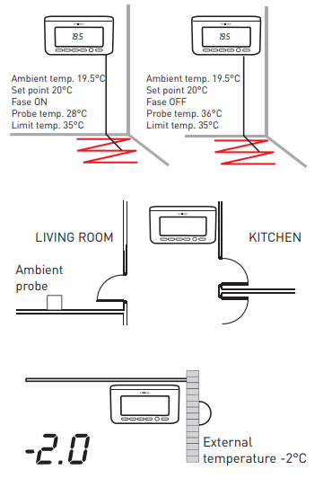 -Fantini -CH150RF-Weekly-Programmable-Thermostat-Technical-Data-Sheet-Fig-27 