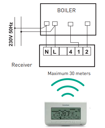 -Fantini -CH150RF-Weekly-Programmable-Thermostat-Technical-Data-Sheet-Fig-6 