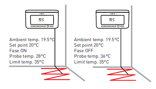 Fantini Cosmi -CH150R -Weekly -Programmable -Thermostat- fig (20)