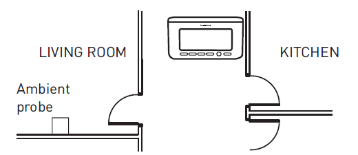 Fantini Cosmi -CH150R -Weekly -Programmable -Thermostat- fig (21)
