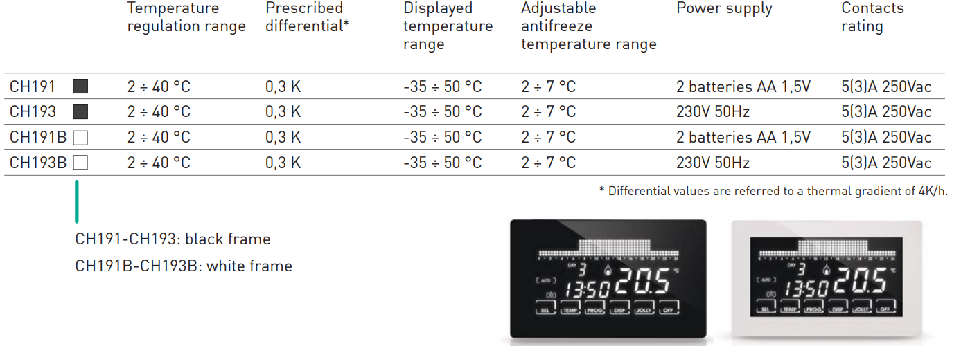Fantini Cosmi-CH193-WEEKLY-PROGRAMMABLE-THERMOSTAT-FIG.2