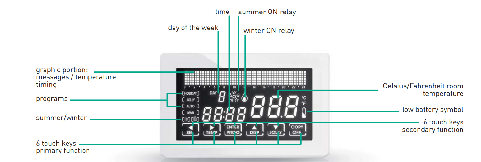Fantini Cosmi-CH193-WEEKLY-PROGRAMMABLE-THERMOSTAT-FIG.3