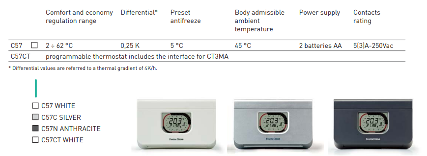 Fantini Cosmi Weekly Programmable Thermostats-FIG.1
