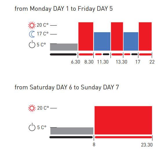 Fantini Cosmi Weekly Programmable Thermostats-FIG.7