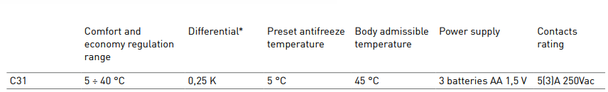 Fantini cosmi -C31 -Weekly -Programmable -Thermostats-fig   (2)