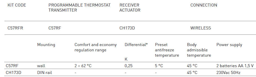 Fantini cosmi- C57RFR -Weekly -Programmable- Thermostat  - 2