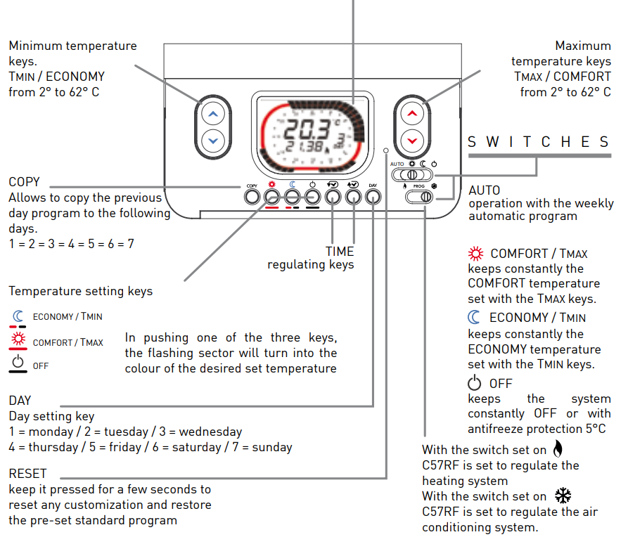 Fantini cosmi-C57RFR-Weekly-Programmable-Thermostat -fig.4