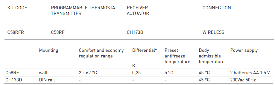 Fantini cosmi -C58RFR -Daily -Programmable -Thermostat- fig (2)