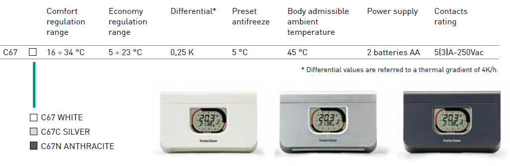 Fantini cosmi -C67 -Weekly- Programmable- Thermostat- 2