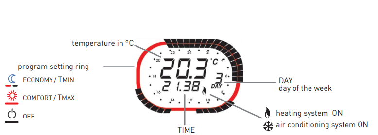 Fantini cosmi-C67-Weekly-Programmable-Thermostat-FIG.3