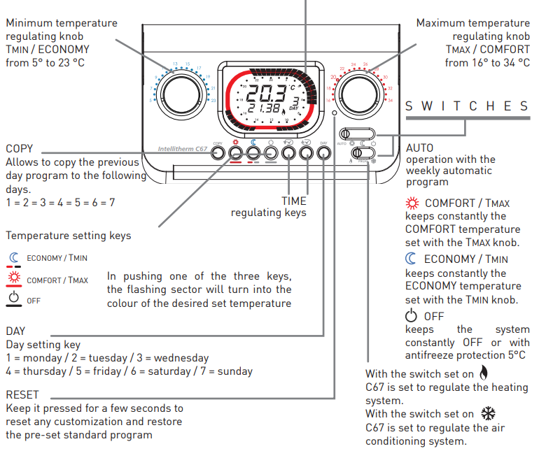 Fantini cosmi-C67-Weekly-Programmable-Thermostat-FIG.4