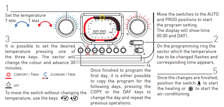 Fantini cosmi-C67-Weekly-Programmable-Thermostat-FIG.6