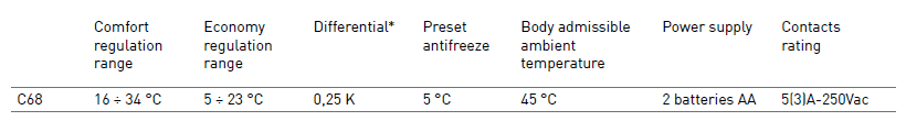 Fantini cosmi -C68 -Daily -Programmable -Thermostat -fig (2)
