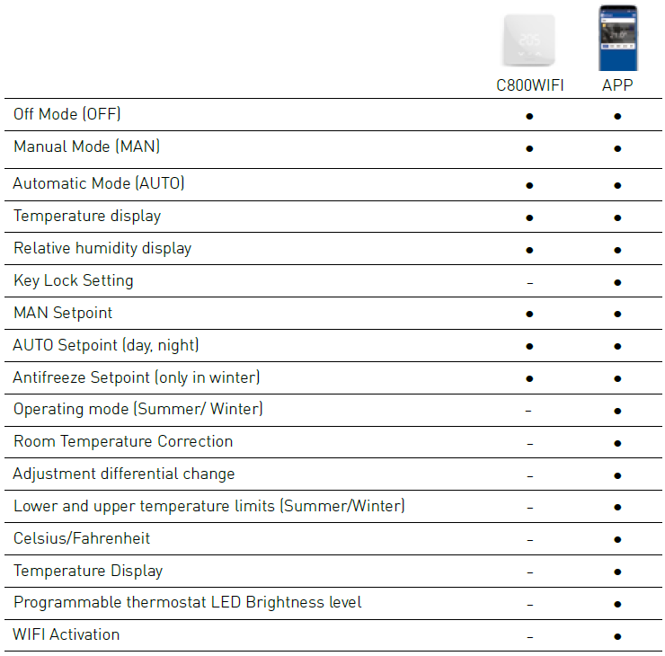 Fantini cosmi- C800WIFI- SMART -PROGRAMMABLE- THERMOSTAT- 14