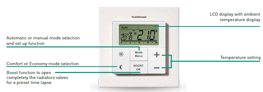 Fantini cosmi -C801 -Wireless -Programmable -Thermostat  - 4