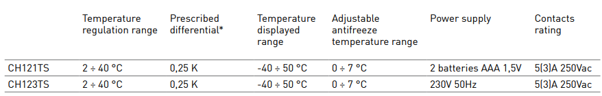 Fantini cosmi -CH121TS -Touchscreen -Room -Thermostat -Product- Data- Sheet- FIG (2)