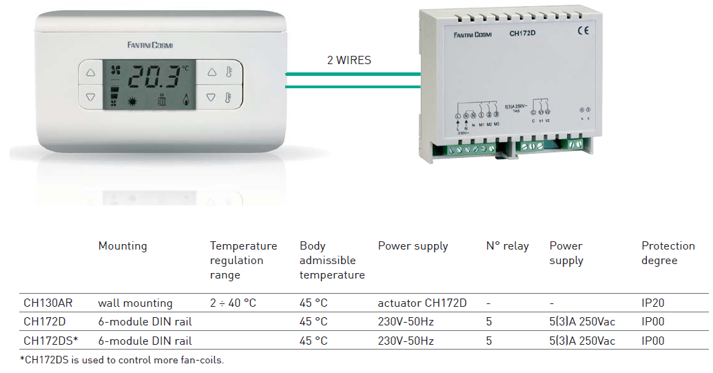 Fantini cosmi -CH130ARR- Fan-coil -Room -Thermostat- fig (3)