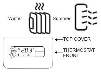 Fantini- cosmi -CH130RFR -Fan-coil- Room -Thermostat-fig (3)
