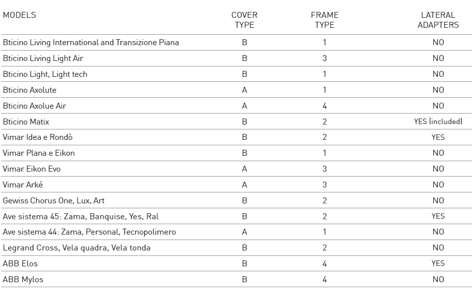 Fantini cosmi- CH141A Weekly -Programmable -Thermostat- 5