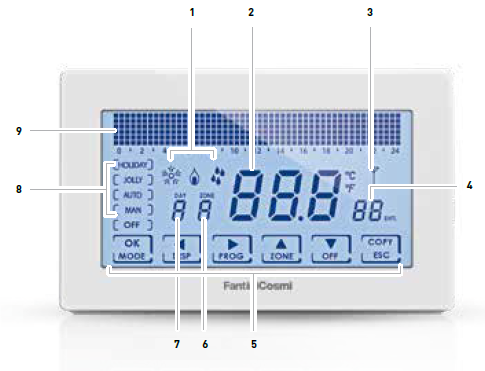 Fantini cosmi- CH180K2 -WIRELESS -PROGRAMMABLE -THERMOSTATS  - fig (4)