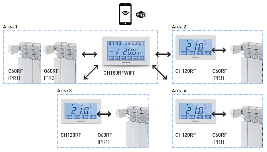 Fantini cosmi -CH180T3K5 -WIRELESS -PROGRAMMABLE -THERMOSTATS  -fig (1)