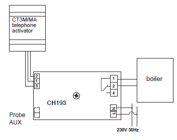 Fantini cosmi -CH193 -WEEKLY -PROGRAMMABLE -THERMOSTAT  - FIG (3).
