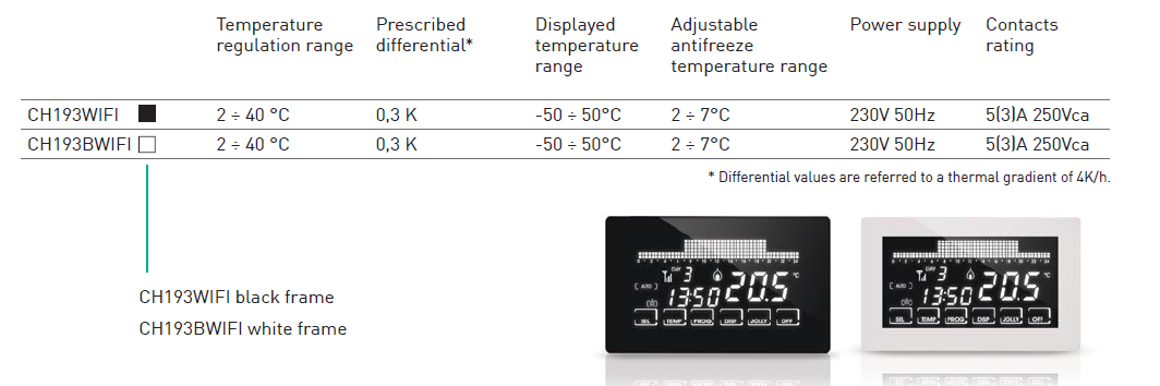 Fantini cosmi- CH193WiFi -Weekly- Programmable- Thermostat-1 (1)
