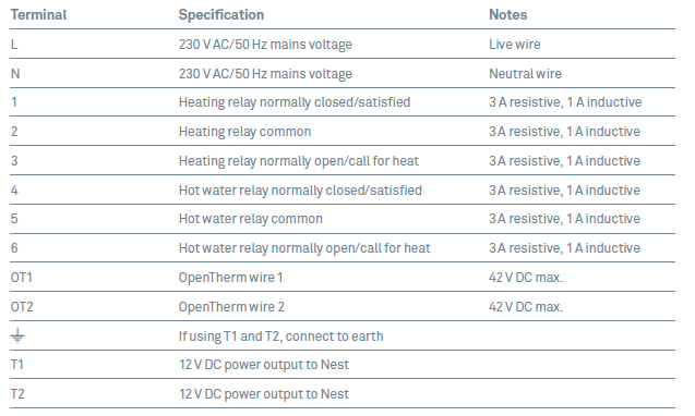 GOOGLE NEST- A0001- Wired -Room- Thermostats- 20