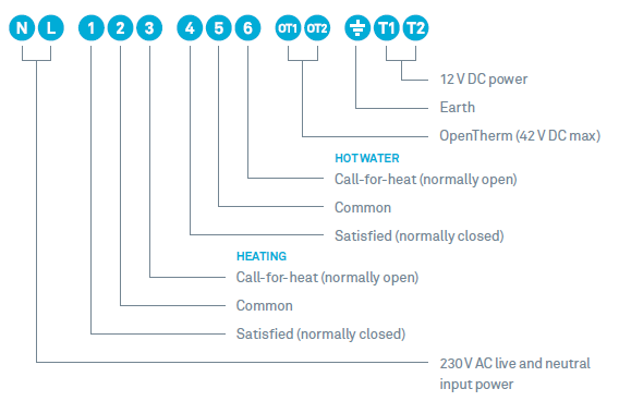 GOOGLE NEST- A0001- Wired -Room- Thermostats- 3