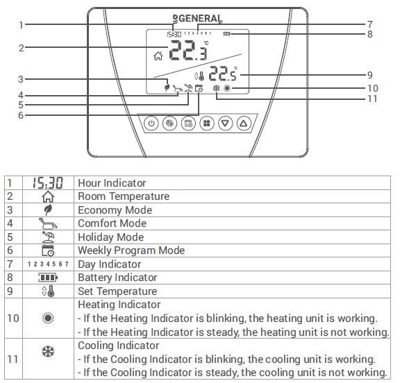 General life -ARUNA 300S -RF -Wireless- Room -Thermostat - 3