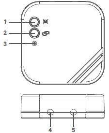 General life -ARUNA 300S -RF -Wireless- Room -Thermostat - 4