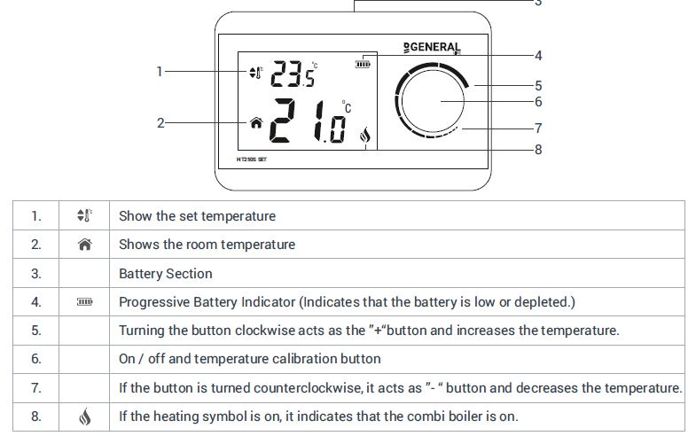 General life -HT250S -SET- Wireless -Room -Thermostat- 1