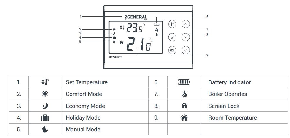 General life -HT270 -SET -DIGITAL- ROOM- THERMOSTAT - 2