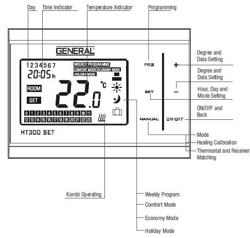 General life -HT300- SET -Wireless- Room -Thermostat- 1