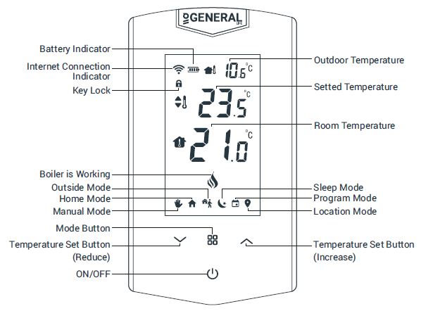 General -life -HT500 -SET- Programmable -Thermostat- 4