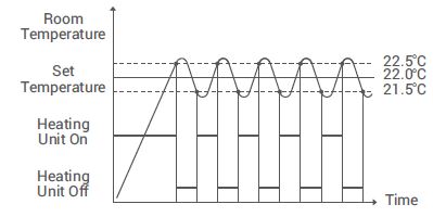 General life- MITRA -110S- DIGITAL- ROOM- THERMOSTAT- 6