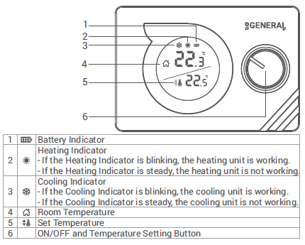 General life- MITRA- 220 RF -WIRELESS- ROOM- THERMOSTAT-FIG (2)