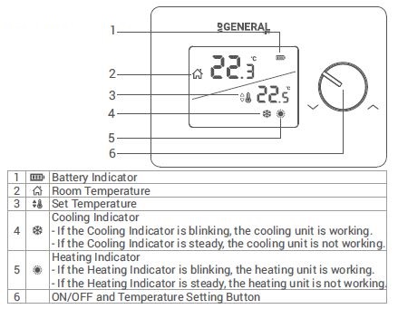 General life- MITRA- 260S -RF -WIRELESS- ROOM- THERMOSTATS-2