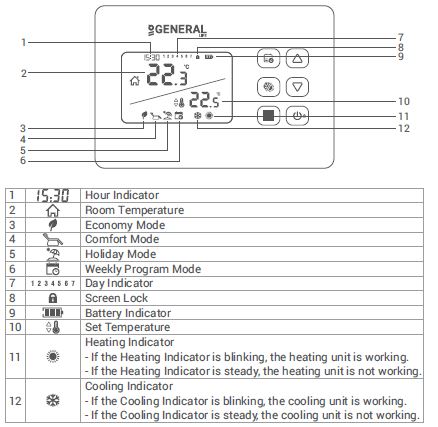 General life- SOLARA -300S- RF- WIRELESS -ROOM- THERMOSTATS- 3