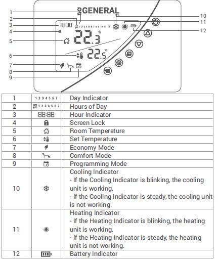 General life- ARUNA -302S- WIRED- ROOM -THERMOSTATS-- 3