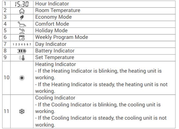 Generallife-ARUNA-301S-WIRED-ROOM-THERMOSTATS-fig.12