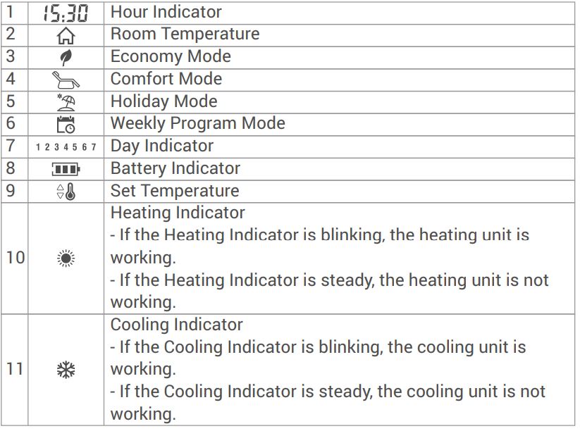 Generallife-ARUNA-301S-WIRED-ROOM-THERMOSTATS-fig.4