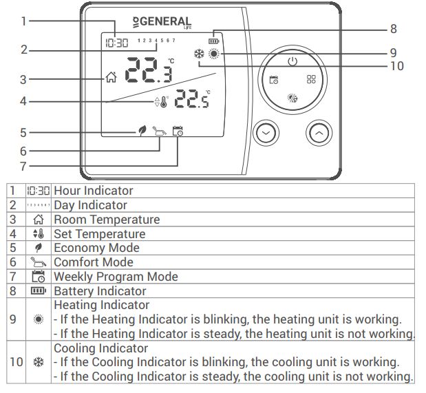 Generallife-SENNA-300S-WIRED-ROOM-THERMOSTATS-fig.3