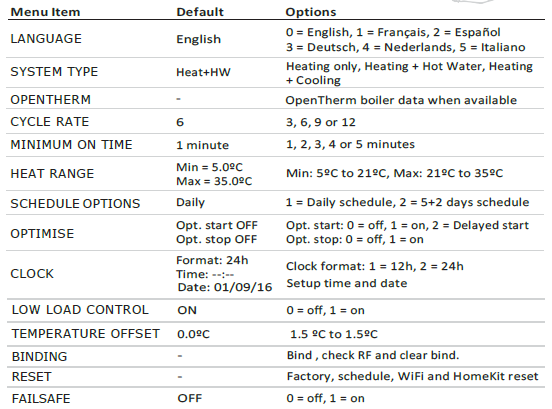 HONEYWELL- HOME- T6R -Smart -Thermostat- fig 11
